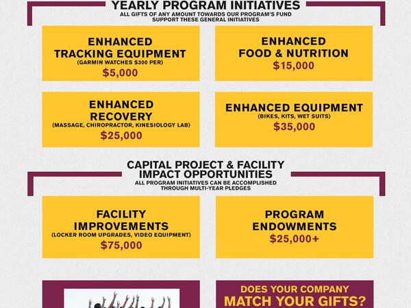 Triathlon funding sheet